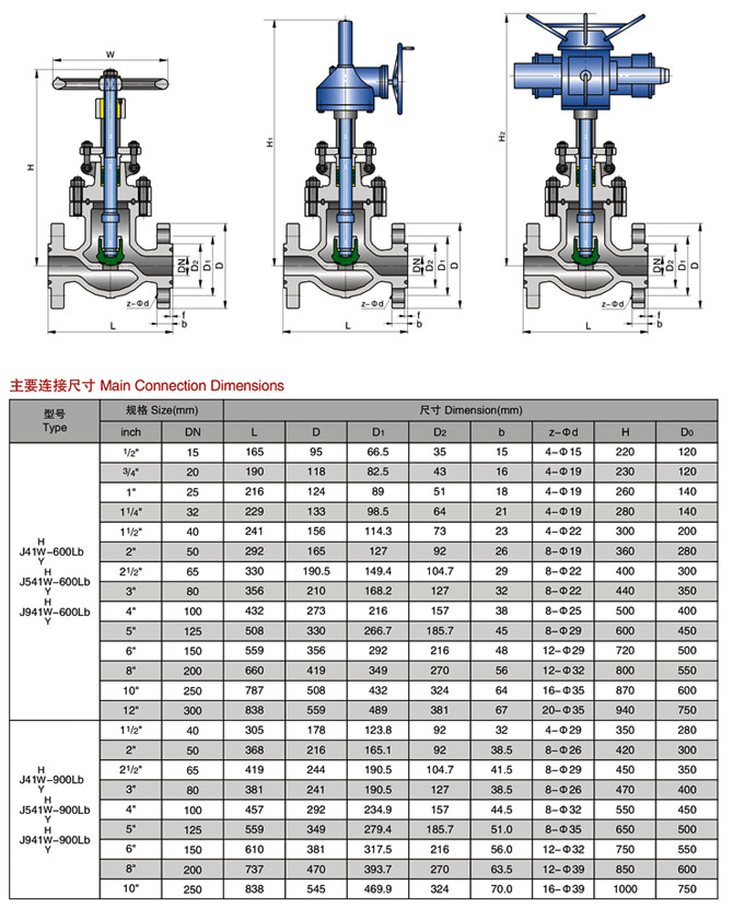 (bio)ֹy,ANSI(bio)ֹy(sh)ߴY(ji)(gu)D